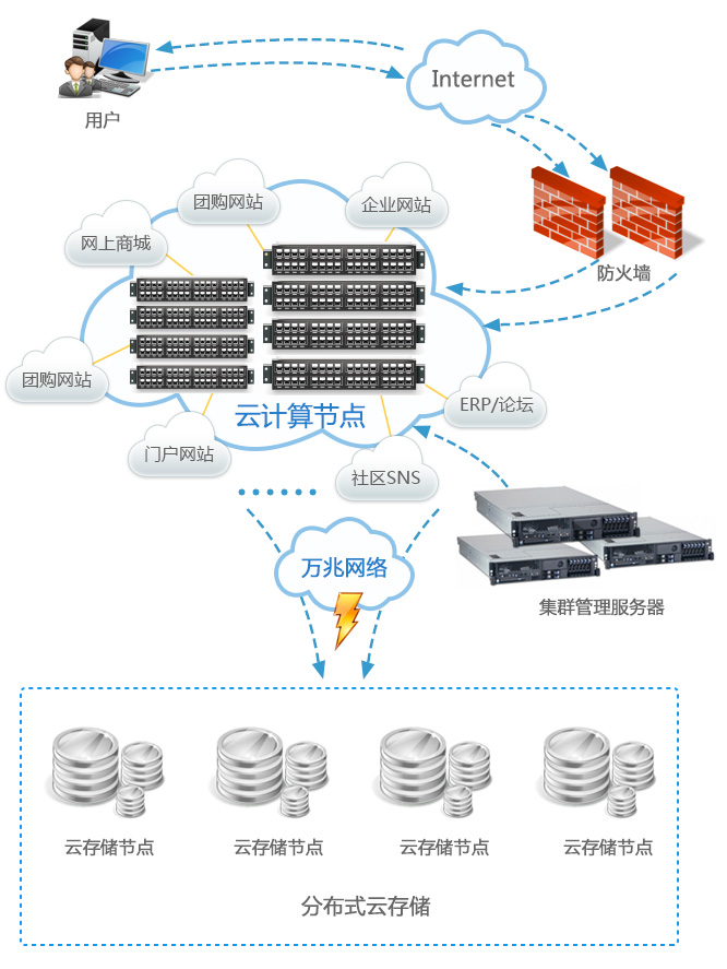 u8.com官网-西安明赋云计算申请基于AI预测的服务器功耗优化方法及系统专利降低能耗及风险